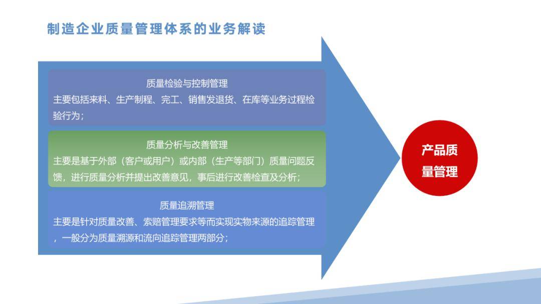 智能製造產品解決方案(滿分ppt)_知識_行業_公眾