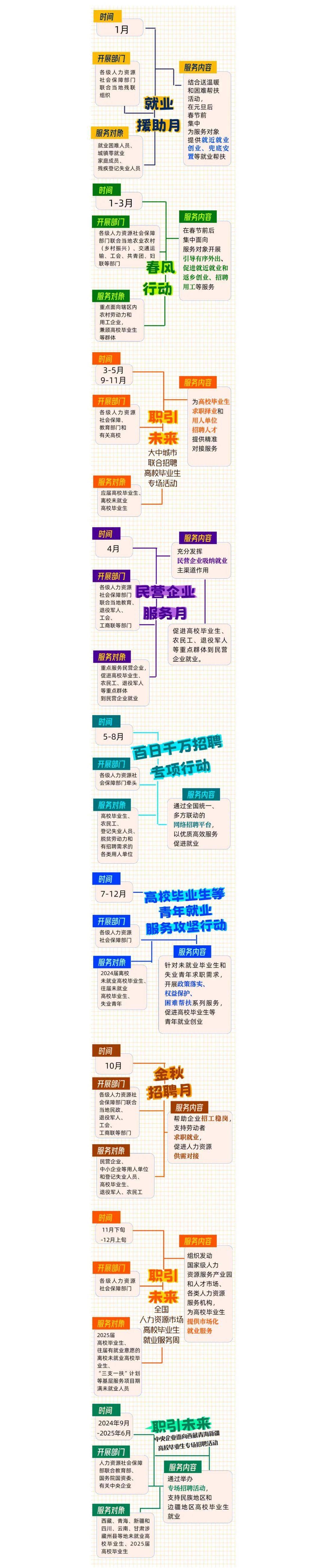 詳細閱讀>>找工作,2024年全國公共就業服務月月不停!