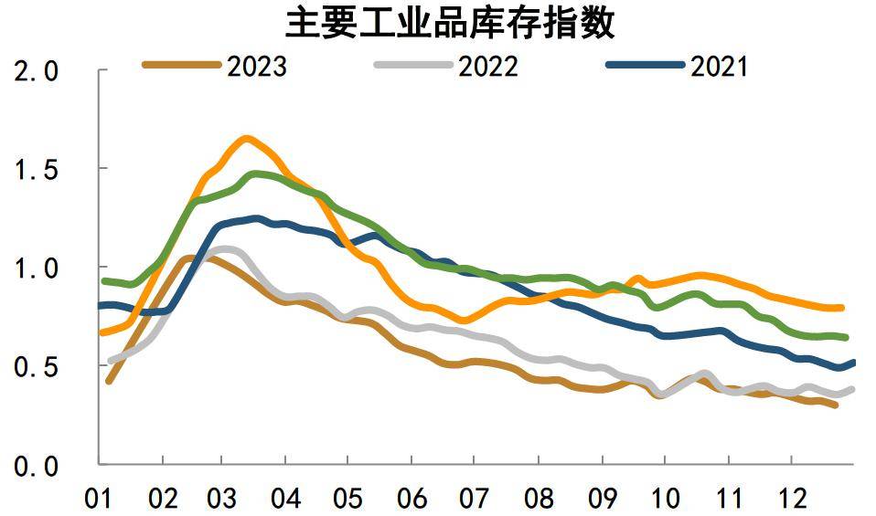 【中金固收·高頻數據跟蹤】地產成交再度回落,寬資金