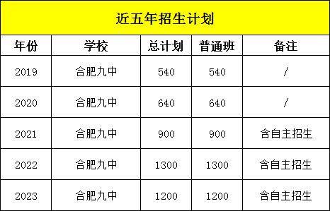 合肥学院2020年多少分_合肥学院要多少分录取_2024年合肥学院录取分数线及要求