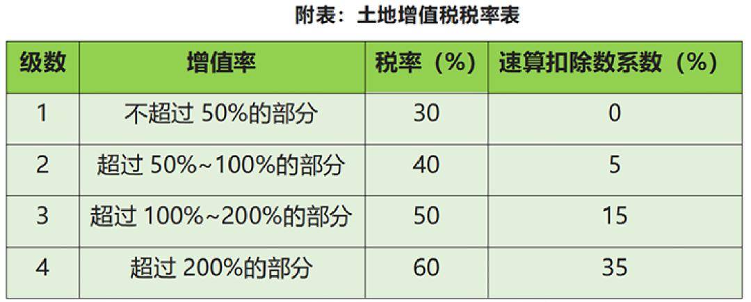 5,土地增值稅4,印花稅企業所得稅的稅率為25%,符合小型微利企業條件