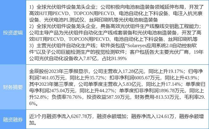 1月8日金辰股份漲停分析:異質結電池hjt,光伏,智能熱