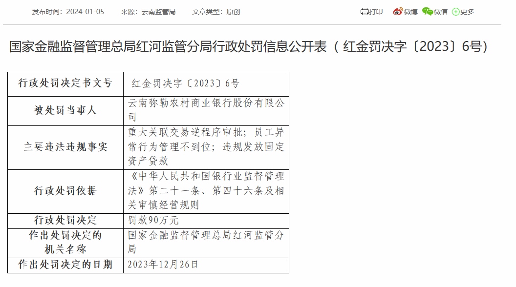 云南弥勒农商银行被罚90万：因员工异常行为管理不到位等_处罚_国家_贷款