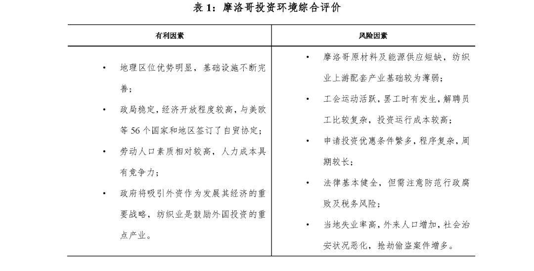 本地加工增值率超過40%才能被視為摩洛哥原產而免關稅進入歐美市場