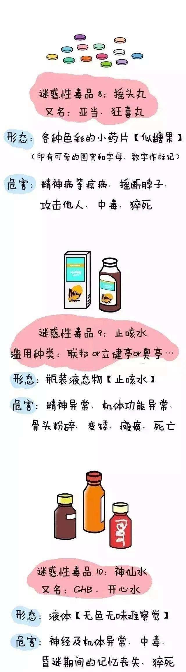 珍愛生命 遠離毒品 | 禁毒知識點,一起學起來!_生活_危害_吸毒者