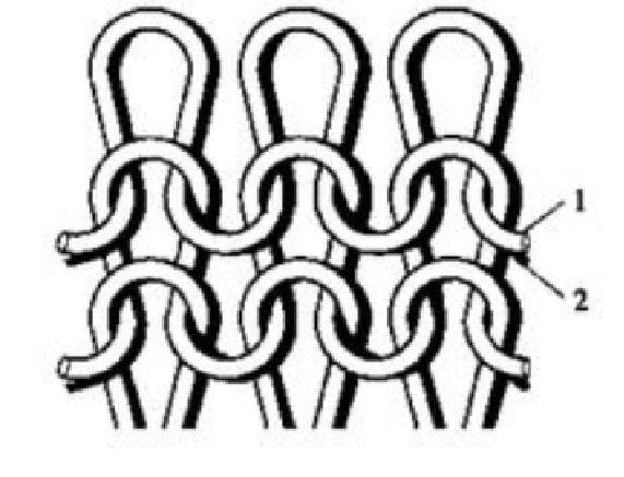 集圈组织添纱组织提花组织衬纬组织毛圈组织衬垫组织knitting·织造