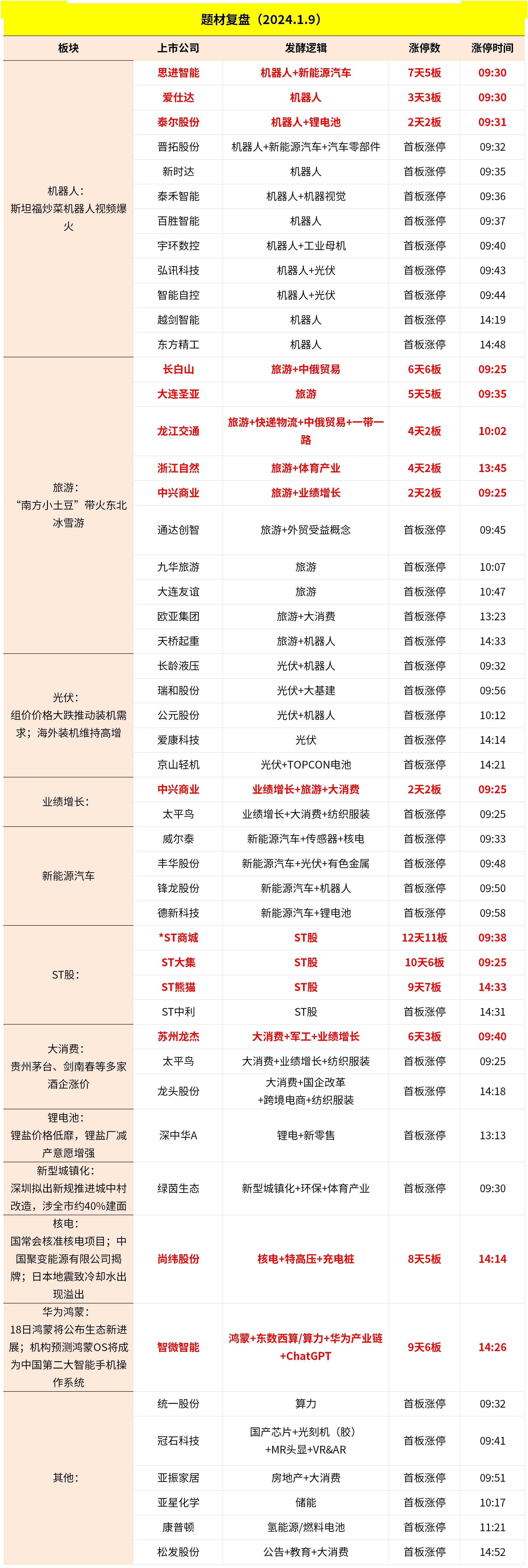 4,新疆累計外送電量超7400億千瓦時,新能源電量佔近三成.