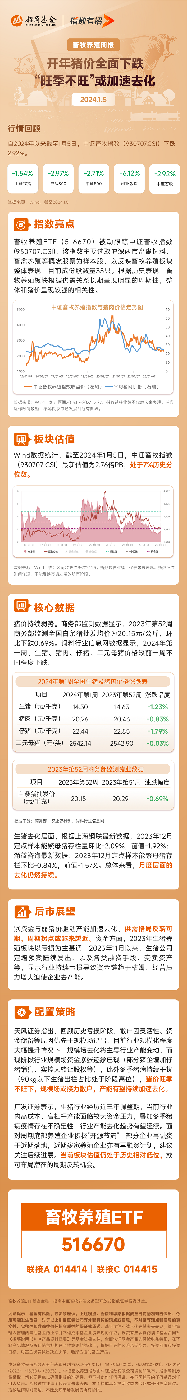 开年猪价全面下跌，“旺季不旺”或加速去化