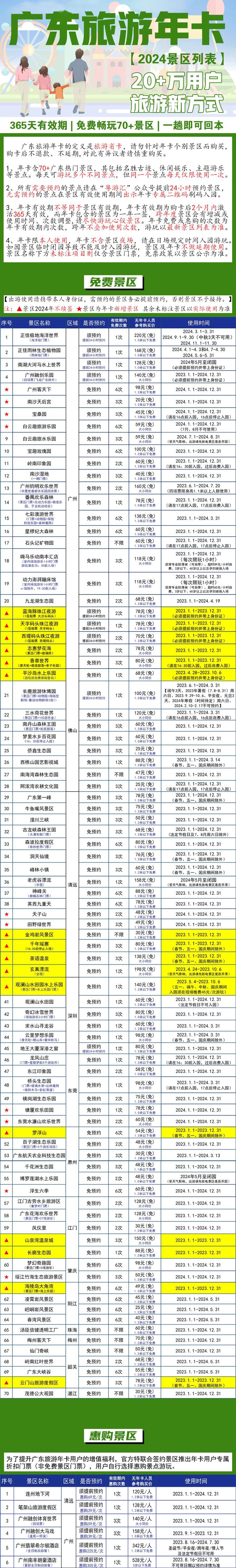 2024版【廣東旅遊年卡】,198元暢玩70 熱門景區!