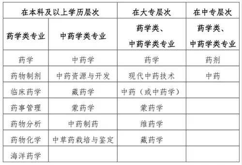 2024執業藥師報名條件:看看你能不能考!_工作_考試_專業