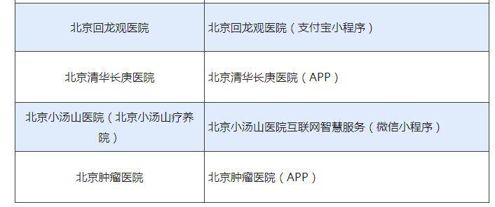 关于回龙观医院医院的历史由来跑腿代挂联系的信息