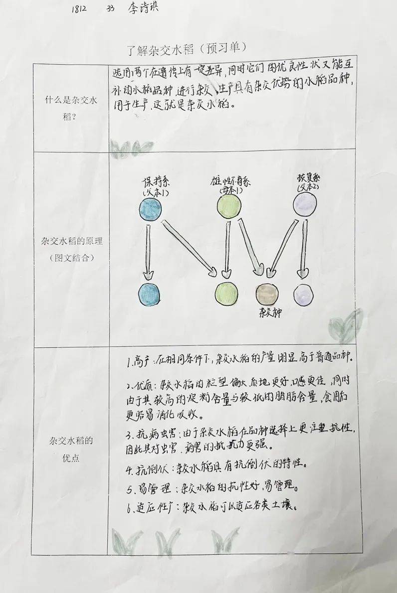 程度又提升了不少,那就將這些仰慕之情記錄下來化作一張張記錄單吧!