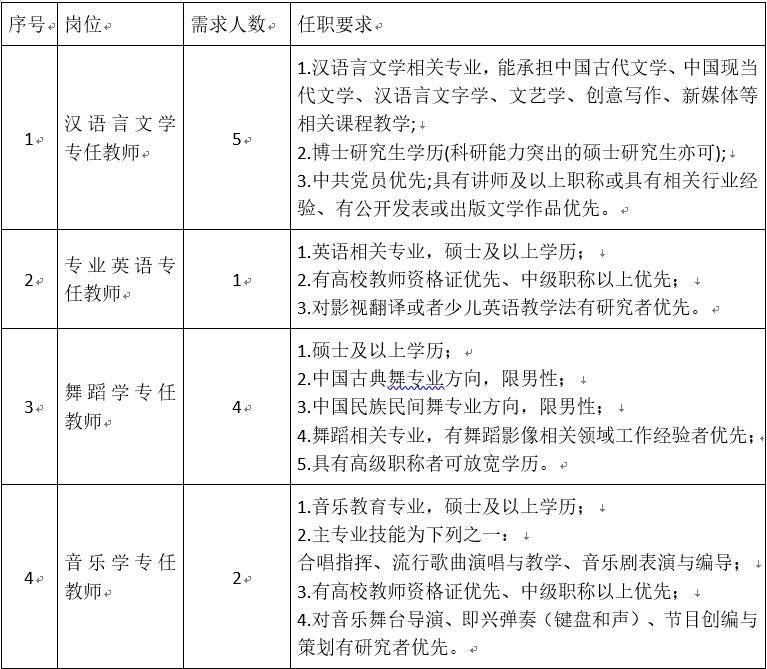 招聘信息丨武漢傳媒學院人文與藝術學院2024年教師招聘