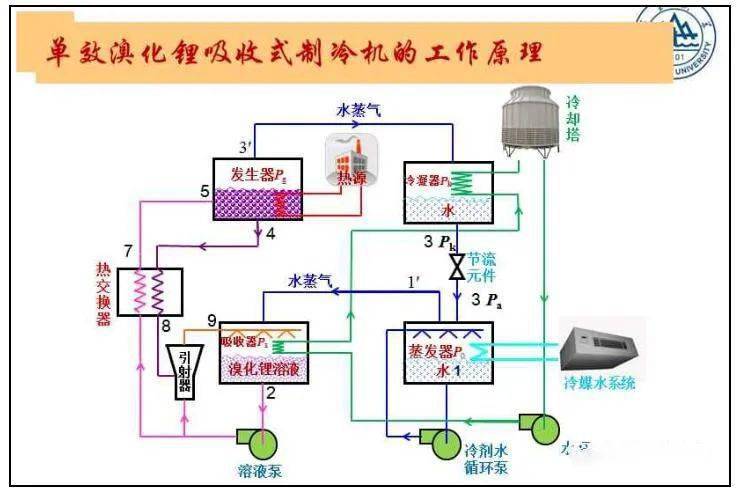 分體式空調16,空氣能兩聯供17, 水冷式中央空調18,風冷式風循環中央