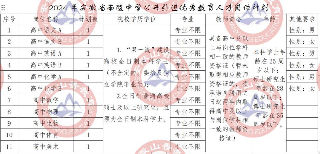 南陵縣人力資源和社會保障局,南陵縣教育局和安徽省南陵中學共同負責