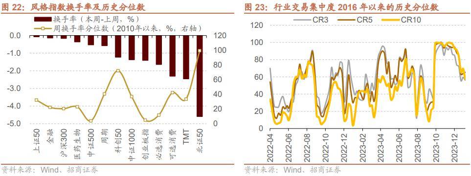 【招商策略】股票私募倉位企穩回升,二級市場資金供需緊平衡——金融