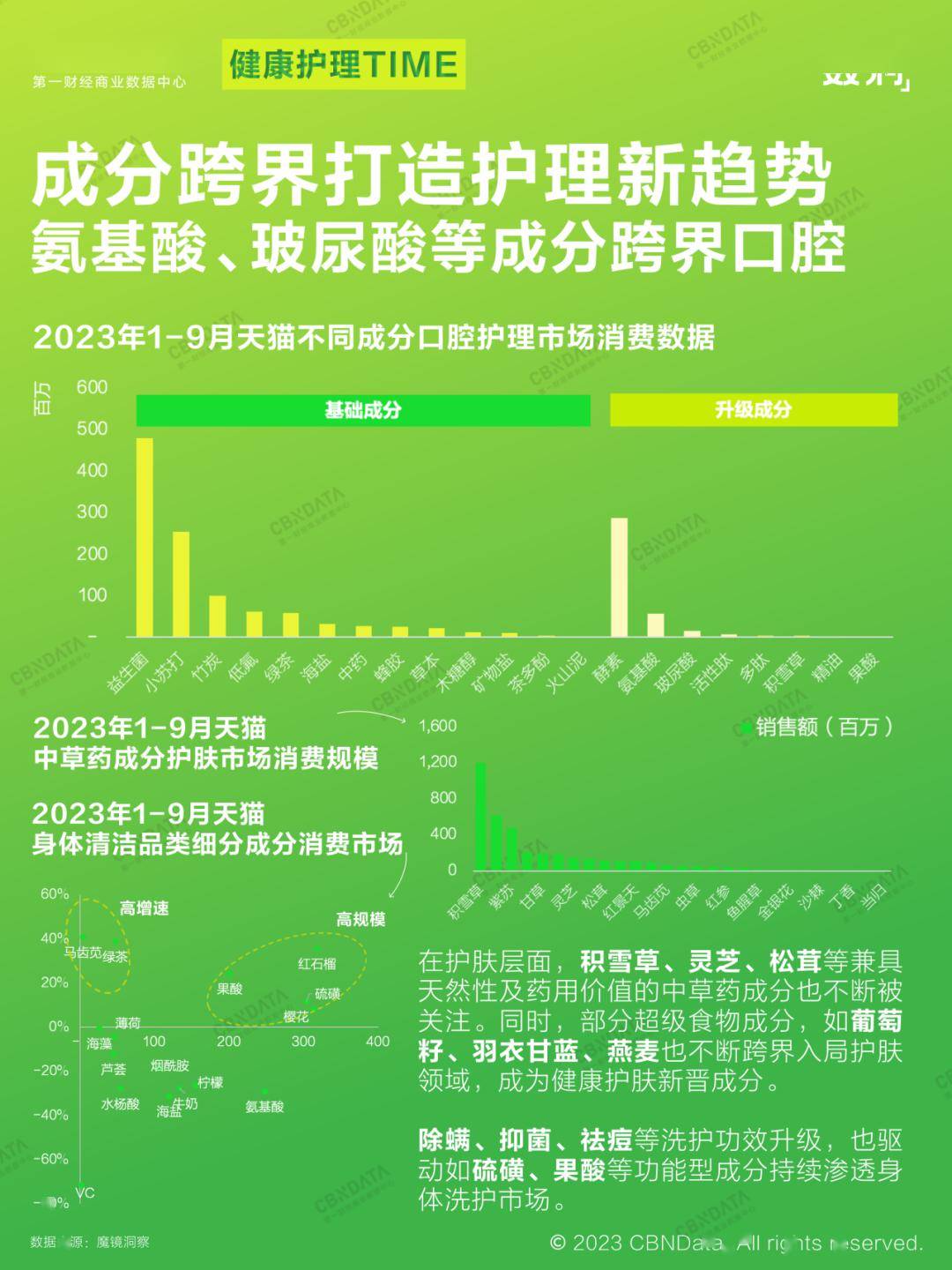 4大消費趨勢,迎戰2024 | 營銷觀察_情緒_中國_cbndata