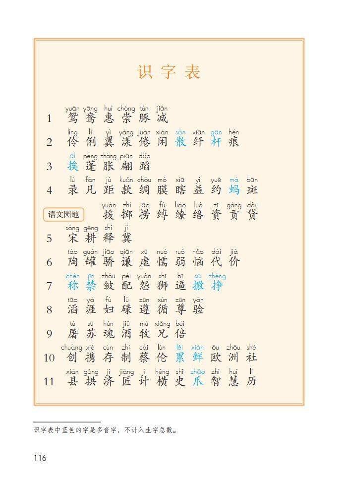 統編語文1-6年級(下冊)識字表,寫字表,詞語表,建議收藏_視頻_電子版