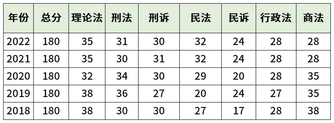 司考刑法各章节分值(司法考试刑法重点章节)