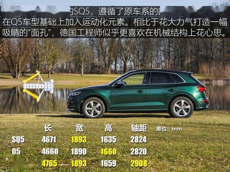 引領豪華中型suv風潮 奧迪q5歷史回顧_搜狐汽車_搜狐網