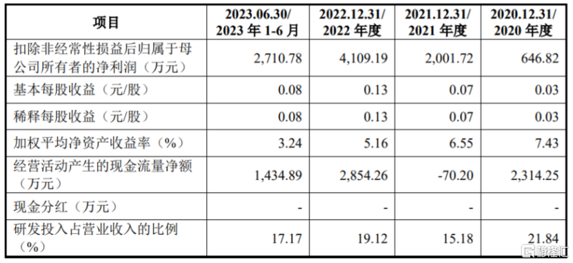 賽分科技闖關科創板,盈利規模較小,面臨境外採購風險_公司_色譜_分析