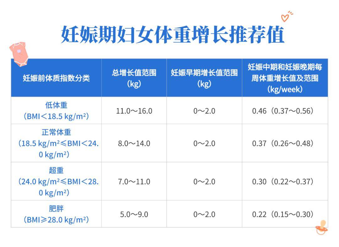 維持健康體重