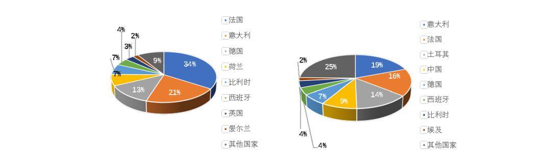 《2023紡織業對外投資合作國別指南》北非篇(三)