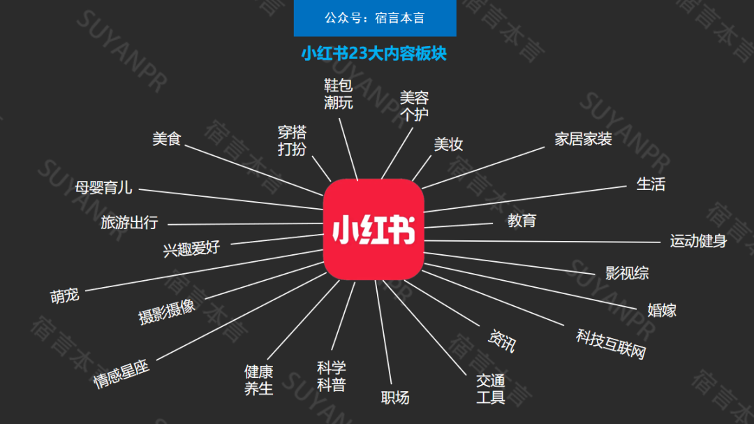 但二者的本質都是買賣,所以不難推斷,今後小紅書可