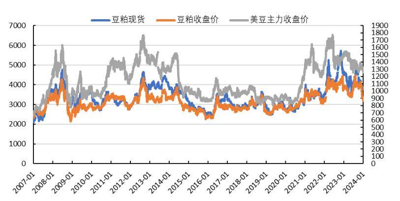 usda1月報告前瞻:3000元/噸以下的豆粕能見到嗎?_大豆_產量_巴西