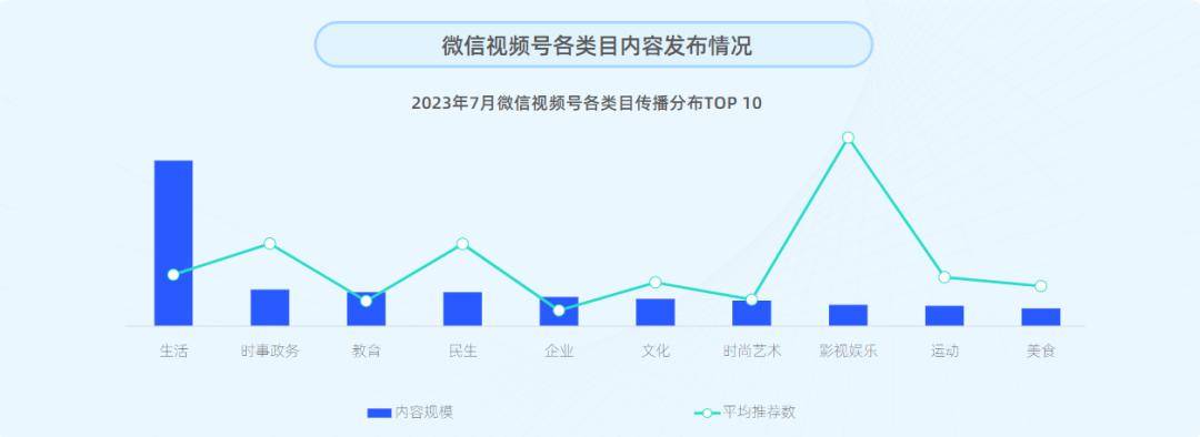 騰訊亟需給視頻號鬆鬆綁_微信_業務板塊_遊戲