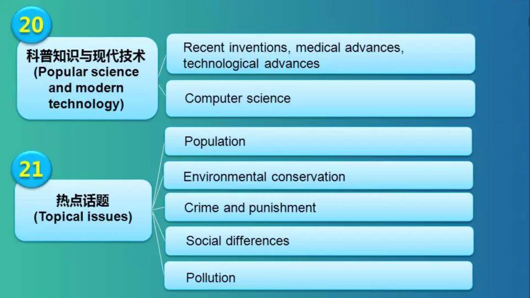 新課標中24個話題的英語詞彙思維導圖_記憶_教學_整理