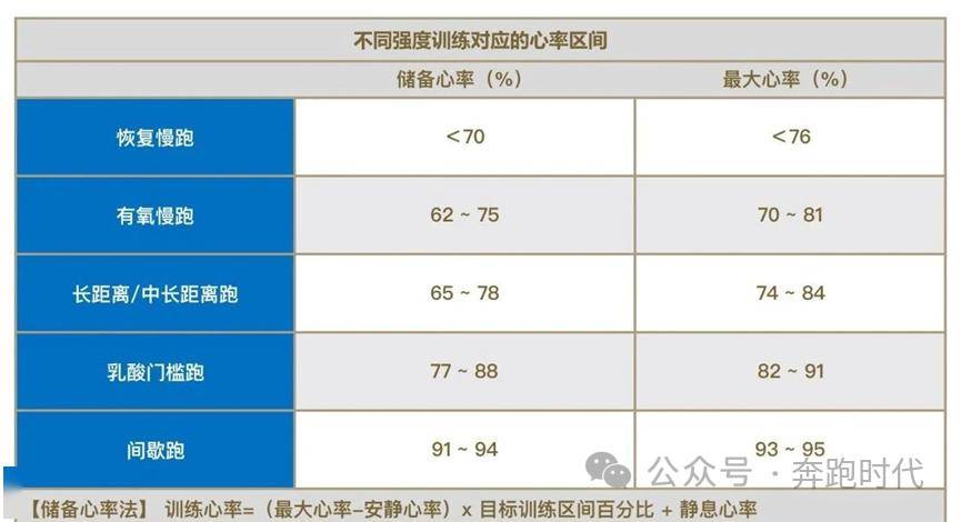 破三訓練如何安排如果已經準備破3的跑者說明現在已經有了很好的有氧