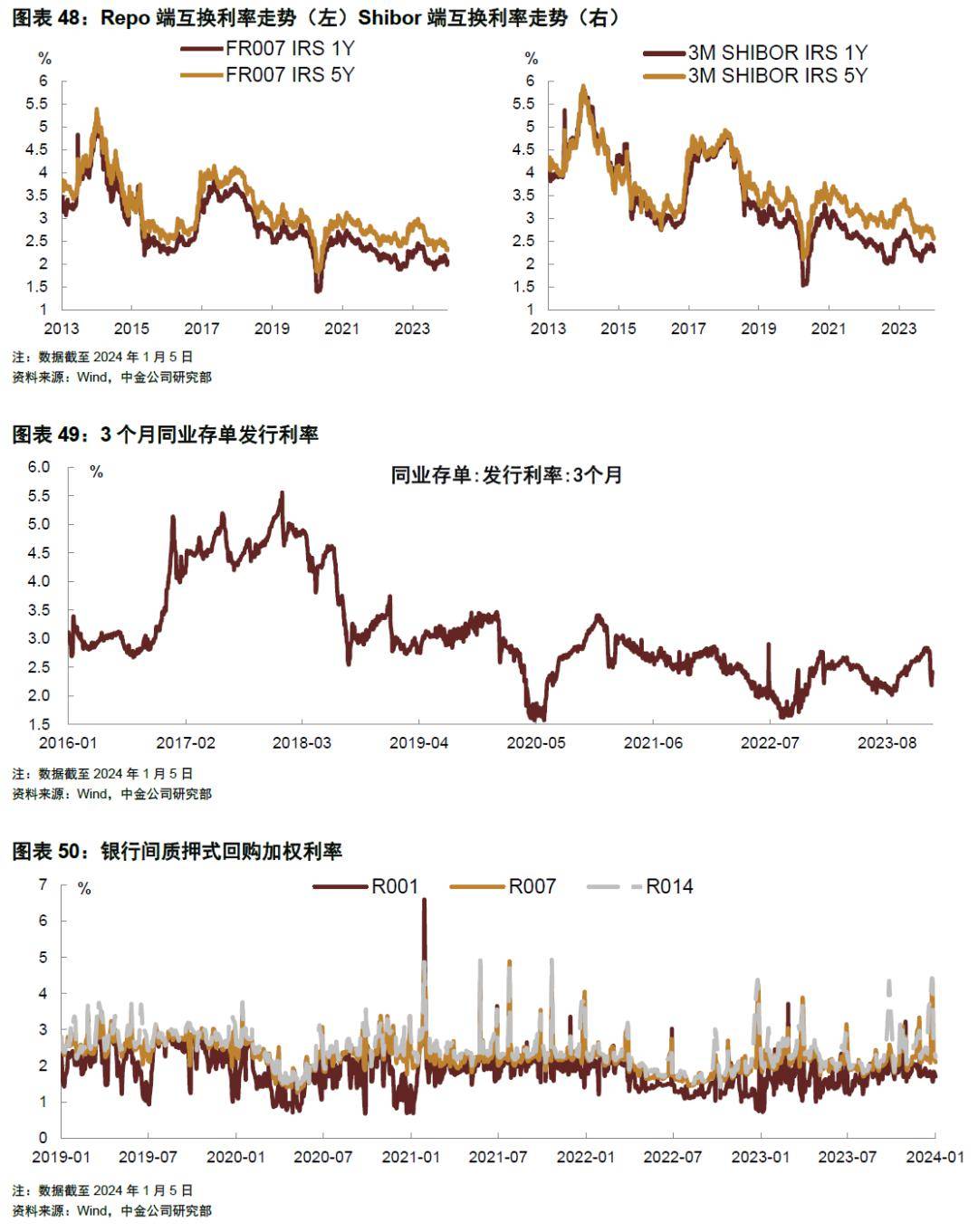 【中金固收·利率衍生品】公募基金參與國債期貨活躍度提高_市場_資金