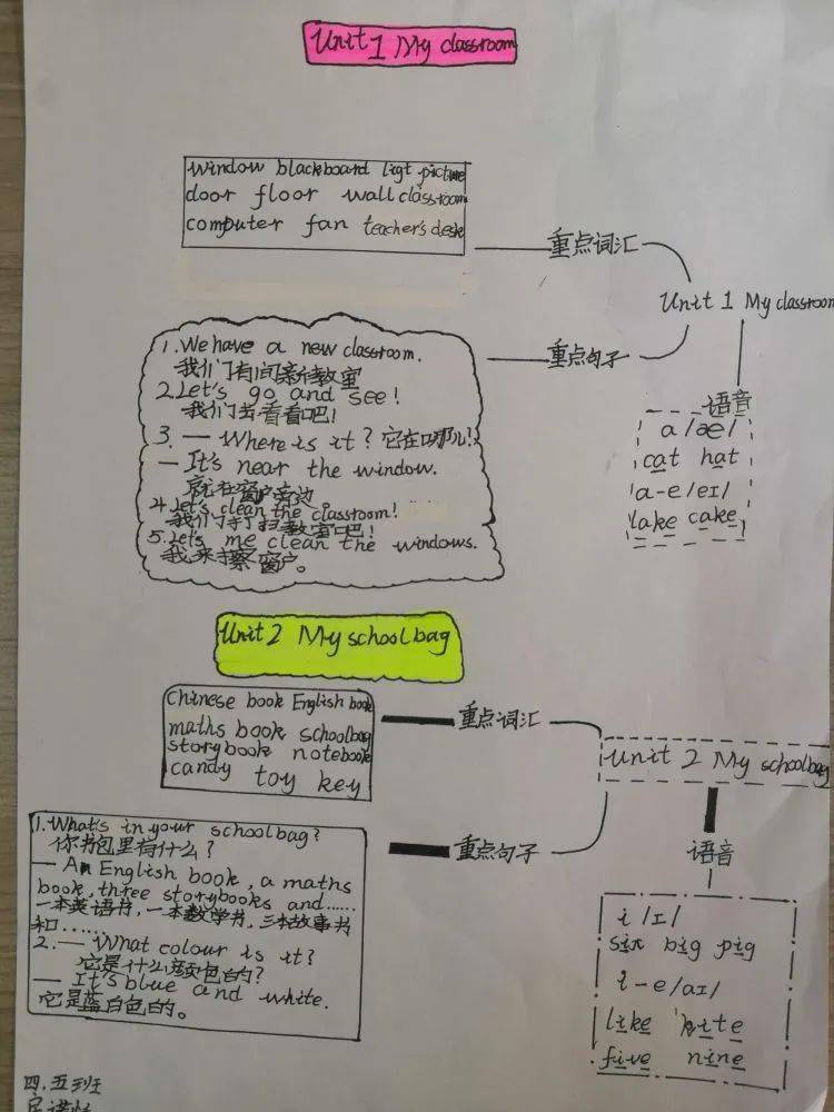 五,六年級的同學用繪製思維導圖的形式整理了單元知識五年級同學用