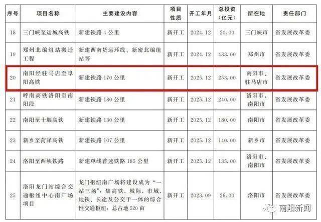 南駐阜高速鐵路,即:南陽經駐馬店至阜陽高速鐵路,簡稱