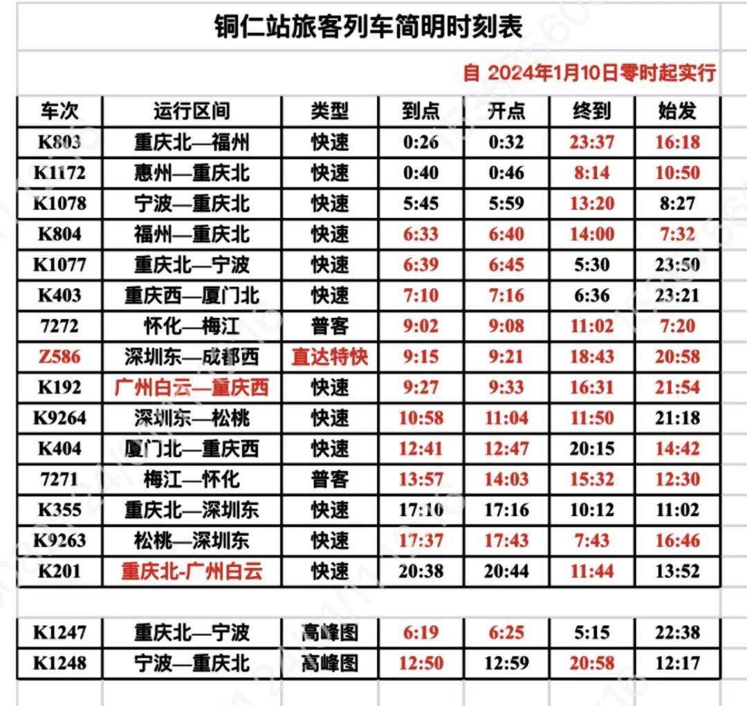 1月10日起实行!铜仁站最新列车时刻表来了