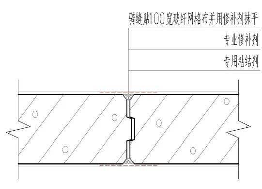 alc輕質隔牆板質量通病:容易裂縫!如何防治?_處理_板材_部位