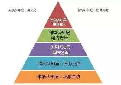 這是我聽過最靠譜答案_什麼_思維_模型