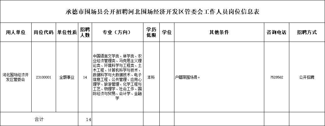 高校,消防,醫院……等你來接