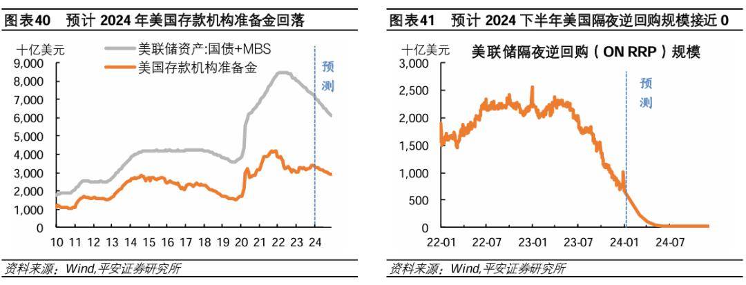 中長期因素作用下,國際金融危機後的