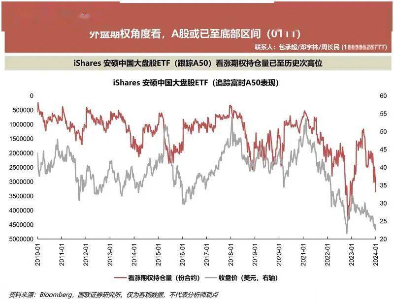 中國是全球第二大經濟體,擁有全球第二大股票市場.