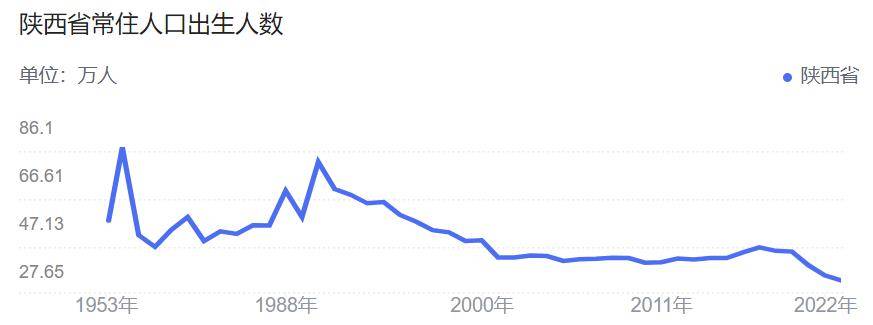 萬萬沒想到,這個一線城市開始砸