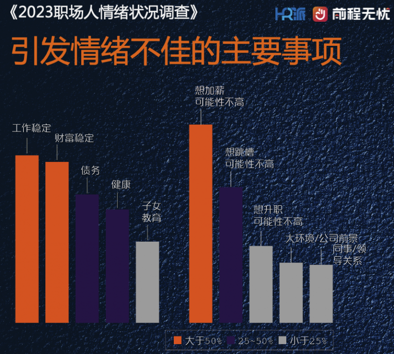 《2023职场人情绪状况调查》：情绪正在成为第一生产力