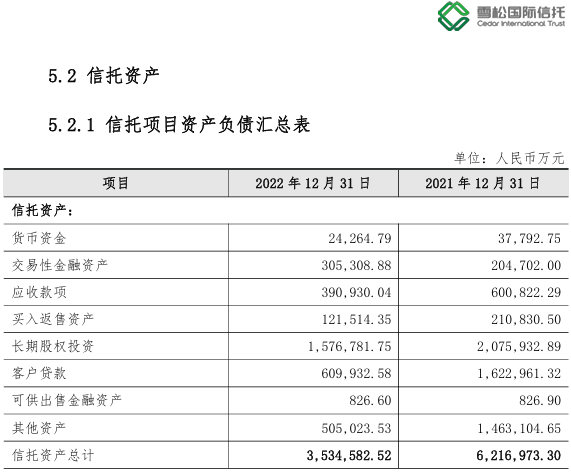 雪松信託:擬於近期開展審計,評估和法律盡調相關工作_招標_資產_中江