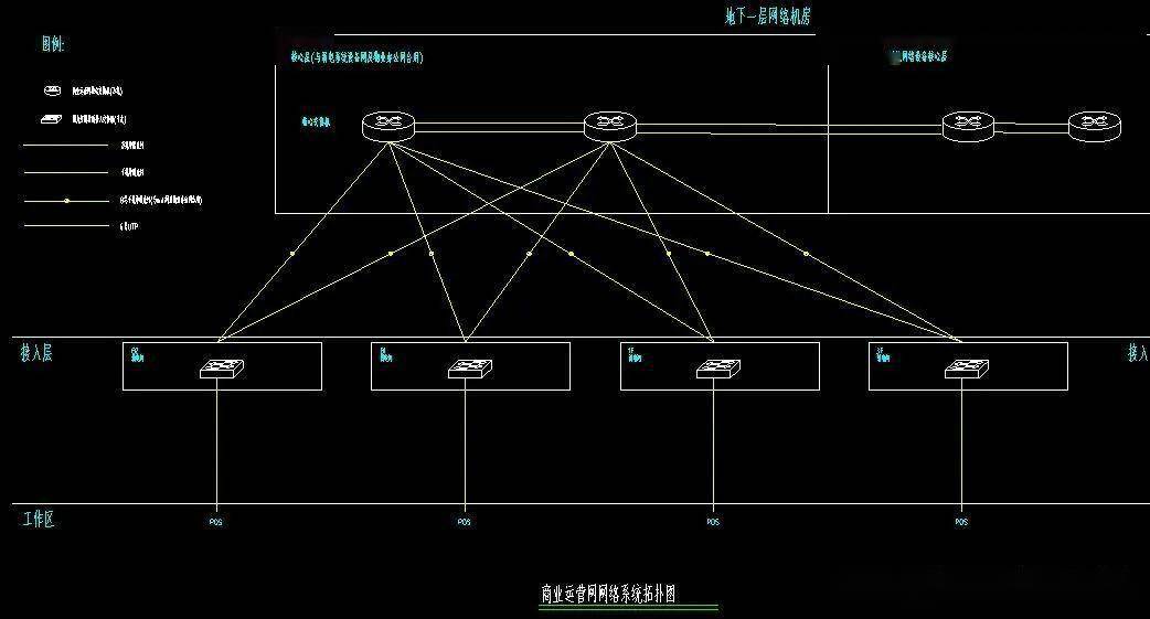辦公網,無線網,運營網及設備網四種拓撲圖,cad格式!_施工_文檔_工程