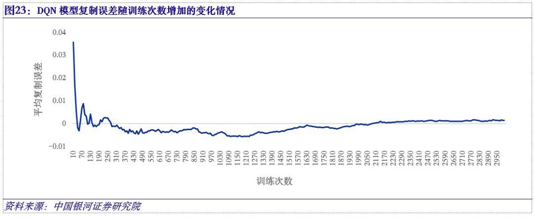 實現的股指期權動態複製方法與應用——以滬深300為例_收益_策略_進行