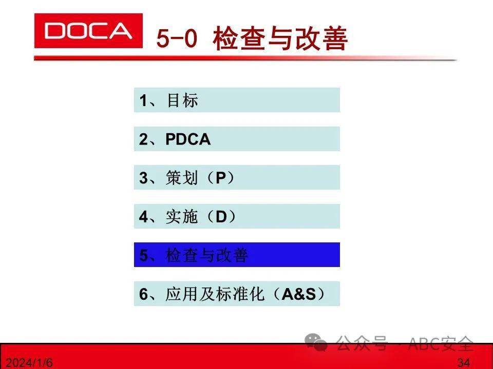 pdca管理工作方法詳解|ppt_資料_www_com