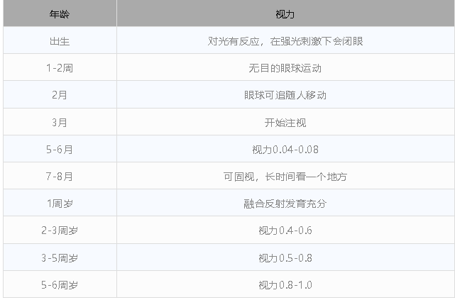 幾個動作,懷疑娃眼睛有問題,一查300度!