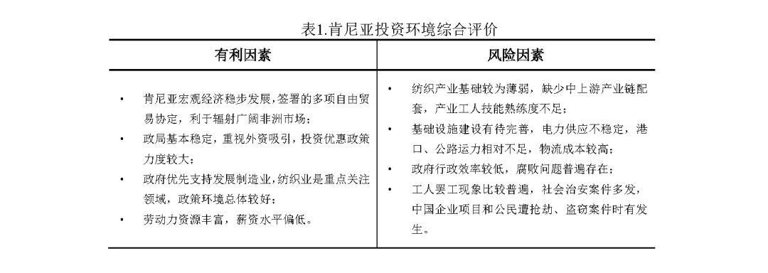 《2023紡織業對外投資合作國別指南》東非篇(二)