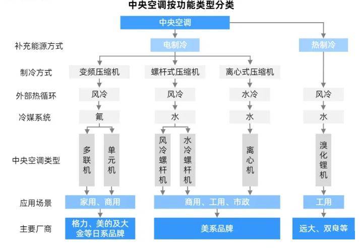 戶內中央空調工程簡介及成本分析_設備_室內機_系統